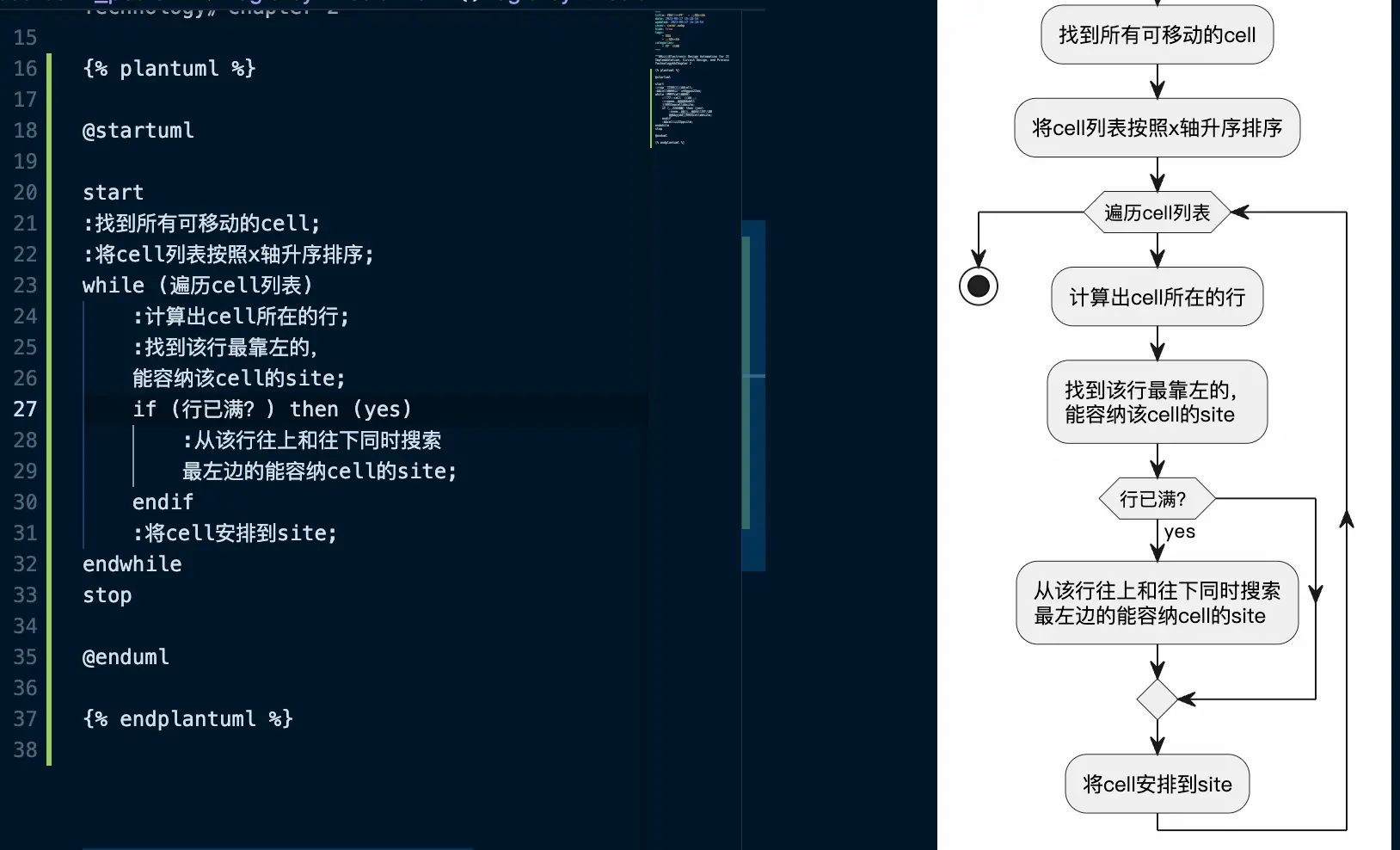 使用 VSCode 进行 UML 建模 - PlantUML